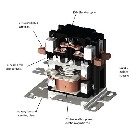 electric contactor box|what is a contactor coil.